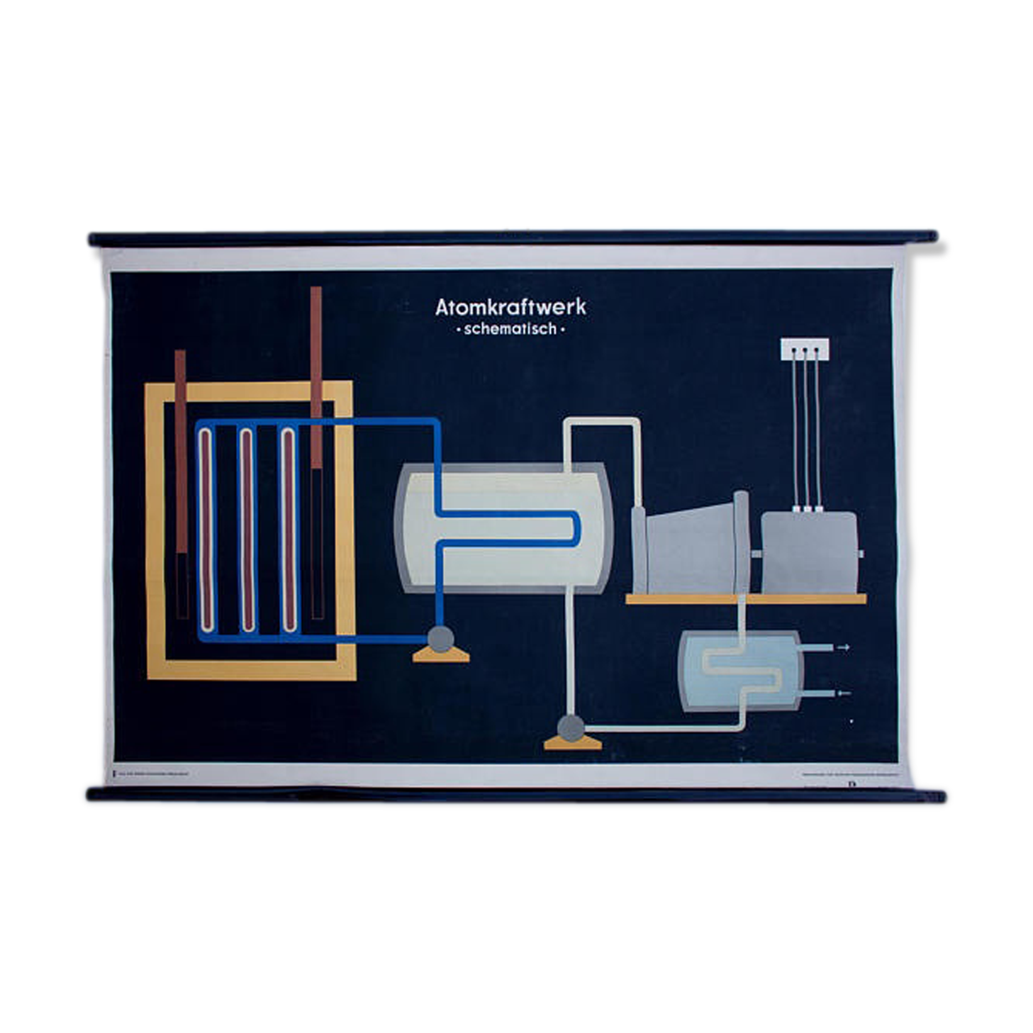 Displays "Nuclear power plant" published by Volk und Wissen Berlin 1954