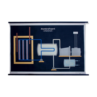 Displays "Nuclear power plant" published by Volk und Wissen Berlin 1954