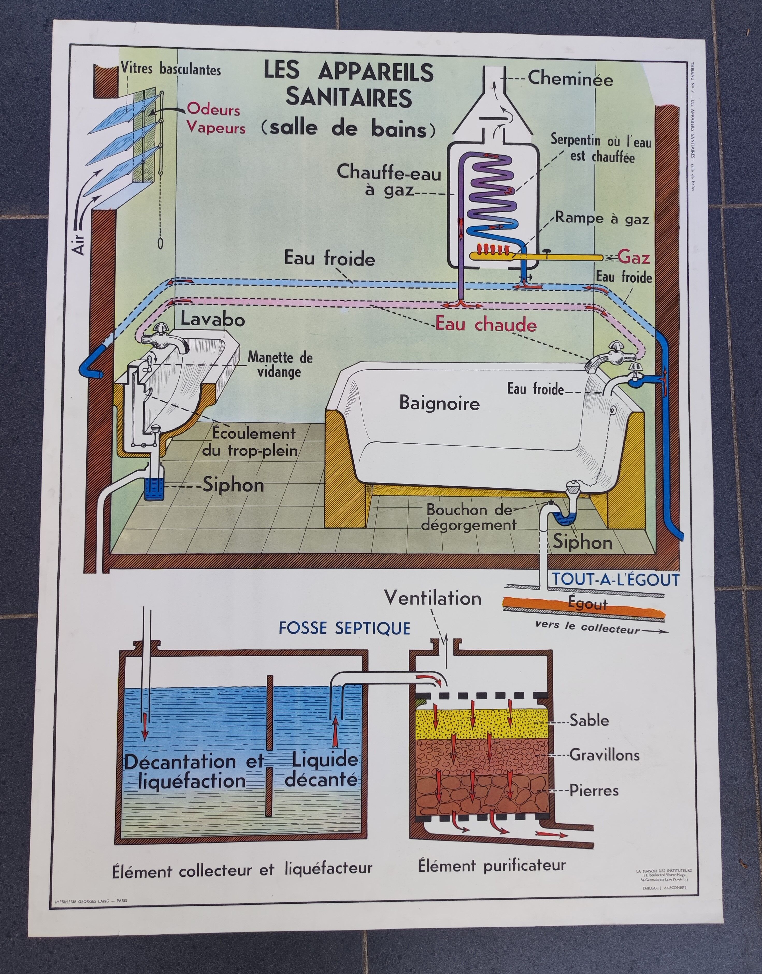 School map poster / Water distribution / Sanitary appliances