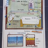 School map poster / Water distribution / Sanitary appliances