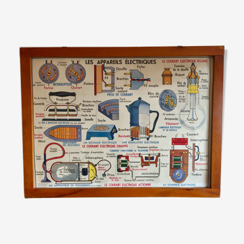 Affiche pédagogique Maison des Instituteurs les appareils électriques vintage années 60