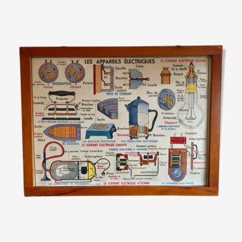 Educational poster House of Teachers vintage electrical appliances 60s