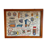 Educational poster House of Teachers vintage electrical appliances 60s