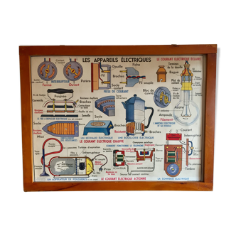 Educational poster House of Teachers vintage electrical appliances 60s