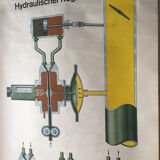 affiches d’un régulateur hydraulique par Volk Und Wissen Berlin