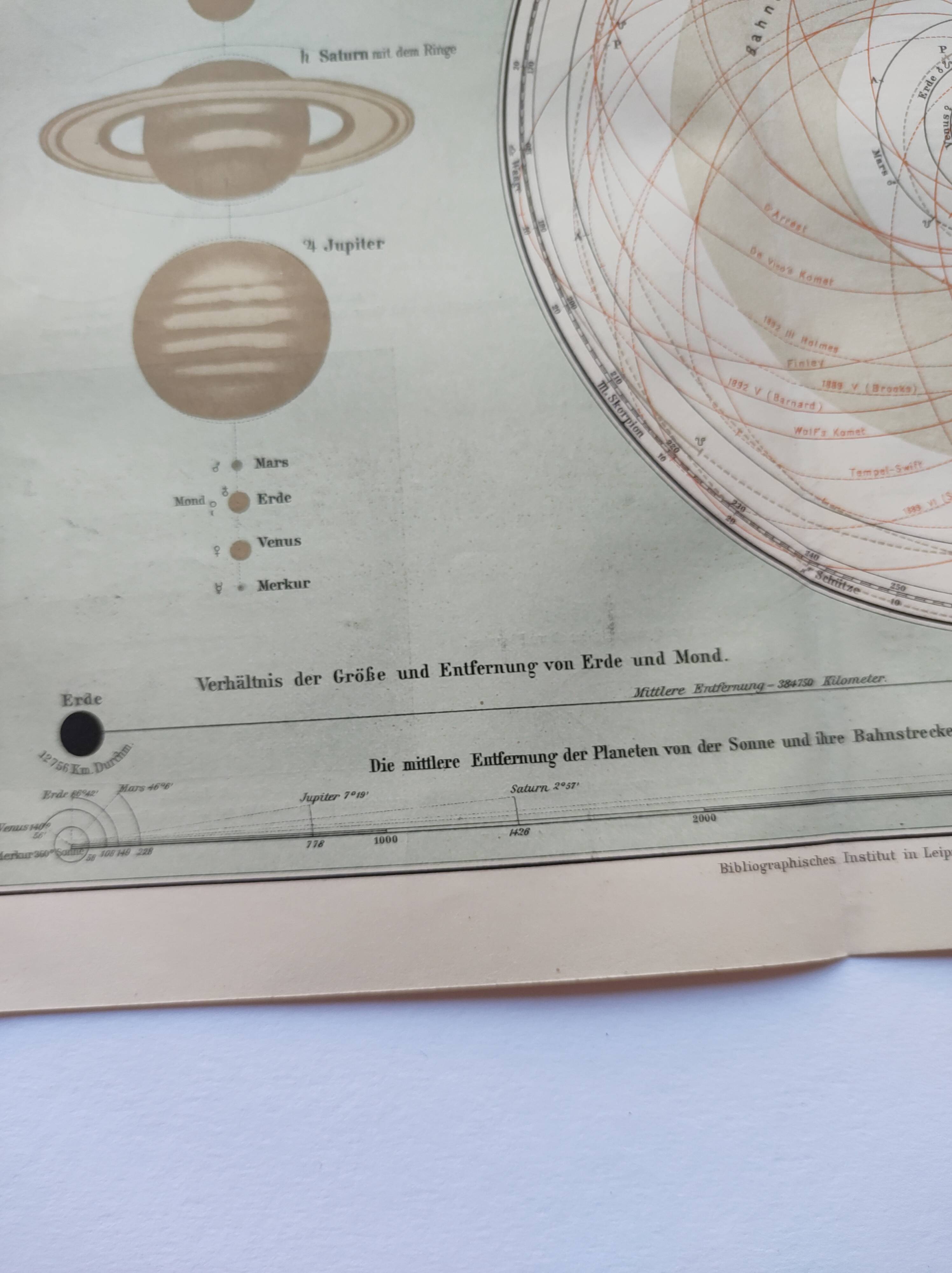 Engraving from 1909 - Planetary and solar system - Old German astronomical plate