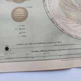 Engraving from 1909 - Planetary and solar system - Old German astronomical plate