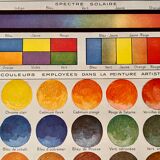Lithograph on colors- 1930