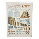 Old engraving 1898, Metric system, measurement, ruler • Lithograph, Original plate
