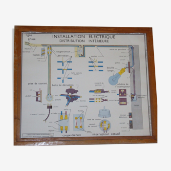 Displays old school science nightingale 17 and 18