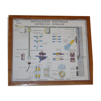 Affiche scolaire ancienne sciences rossignol 17 et 18