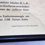 School poster Atome 1960