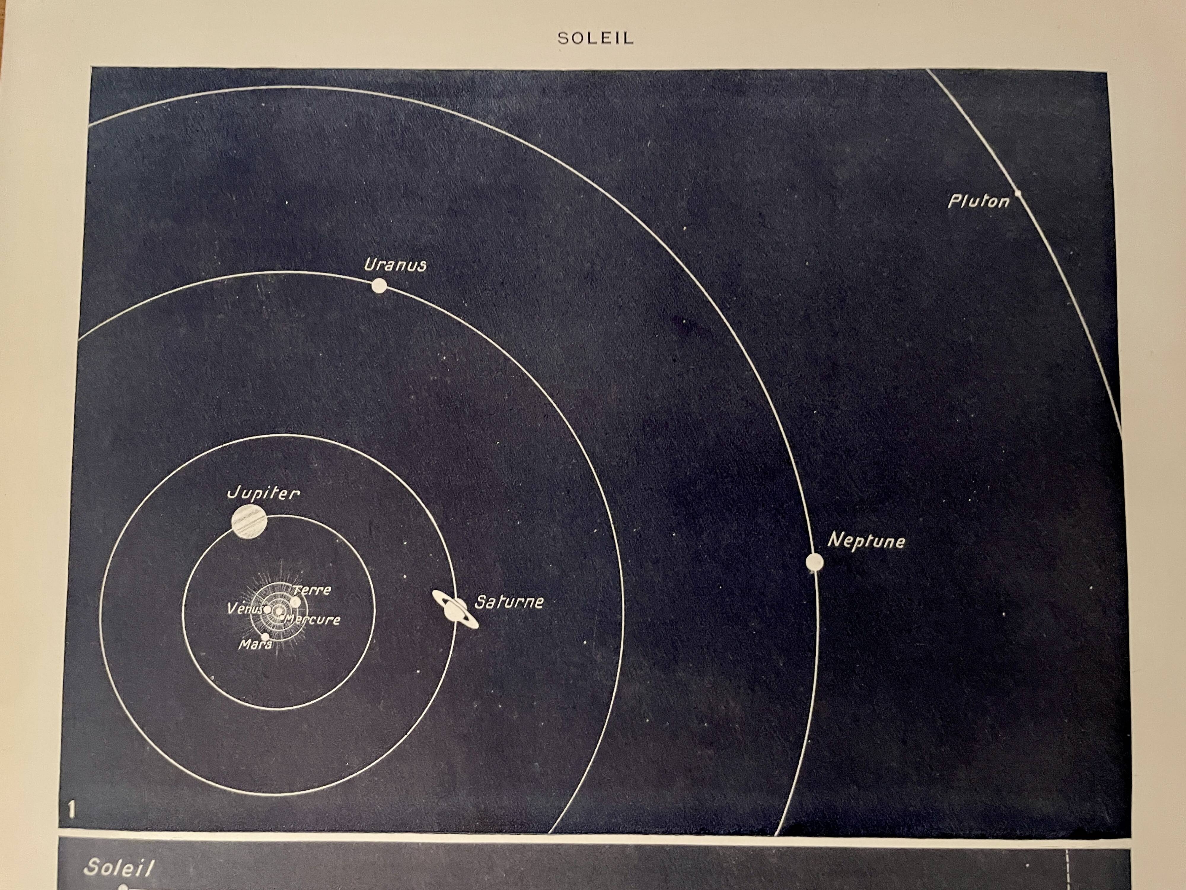 Photographic plate of the sun - 1930