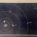 Photographic plate of the sun - 1930