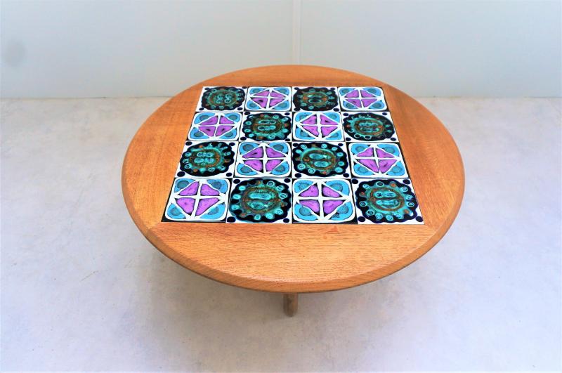 Guillerme And Chambron Transformation Table