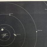 Old engraving 1928, Sun, planet, solar system • Lithograph, Original plate