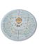 cake divider plate