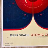 Lithographic printing deep space atomic clock red