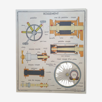 Affiche d'école rossignol vintage mécanique auto voiture garage