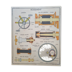 Affiche d'école rossignol vintage