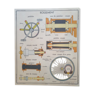 Affiche d'école rossignol vintage mécanique auto voiture garage