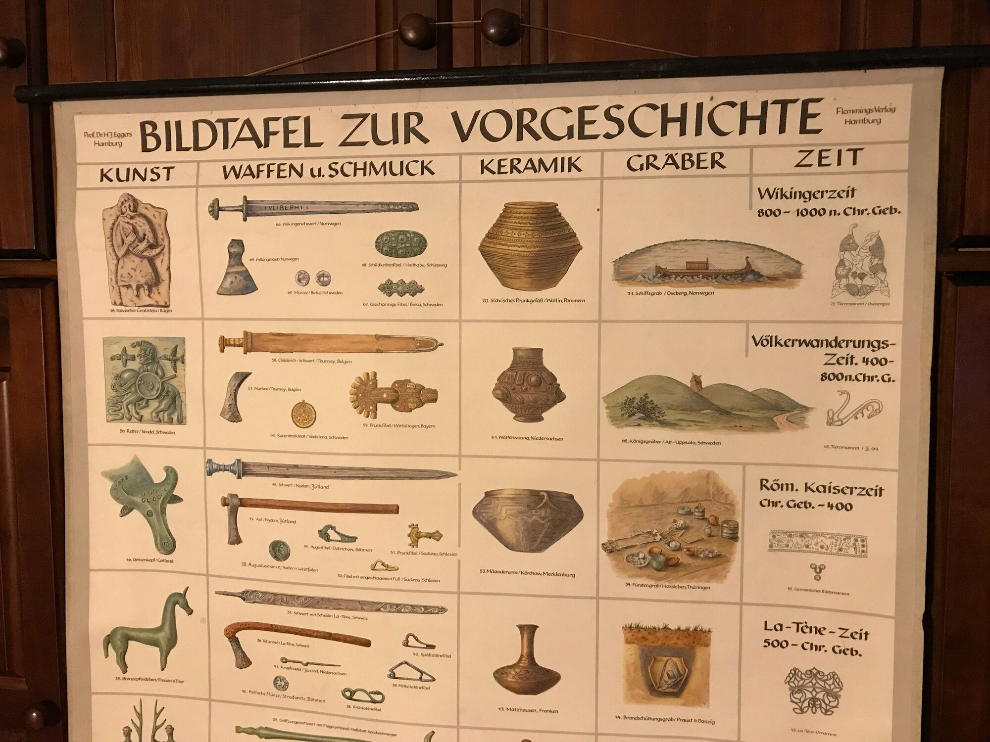 Old school card "bildtafel zur vorgeschichte" vintage chronology