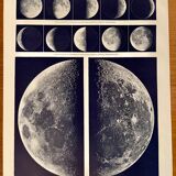 Photographic plate on the moon - 1930