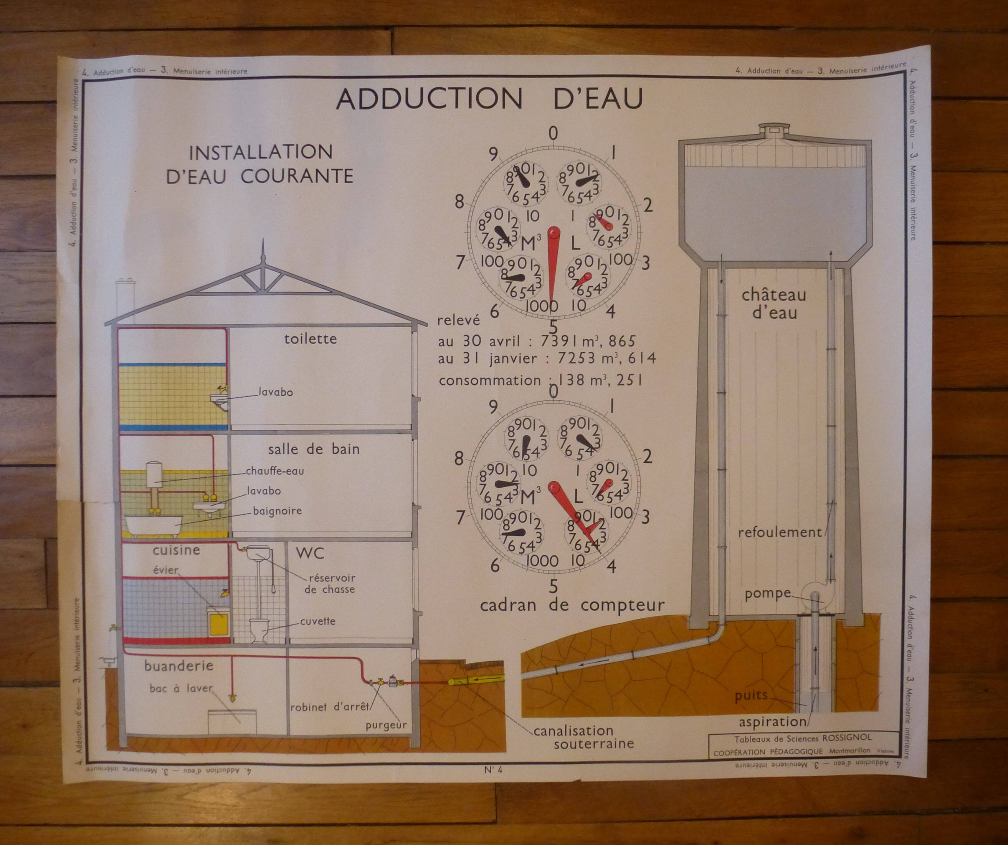 AFFICHE SCOLAIRE ANCIENNE MDI double face Ref. 3A et 4A des années 70's
