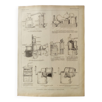Antique print • Alcohol and Distillation • Original poster from 1922