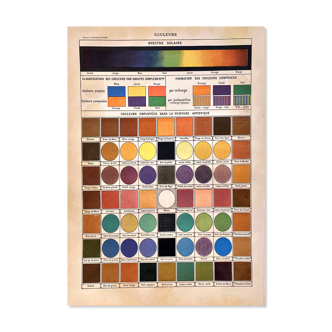 Solar Spectrum Lithograph