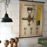 affiches d’un régulateur hydraulique par Volk Und Wissen Berlin