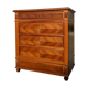 Commode style empire