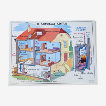 Affiche carte scolaire " Le courant électrique"  Le chauffage central