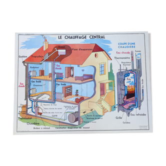 Affiche carte scolaire " Le courant électrique"  Le chauffage central