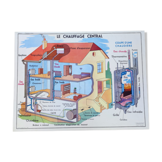 School map poster / Electric current / Central heating