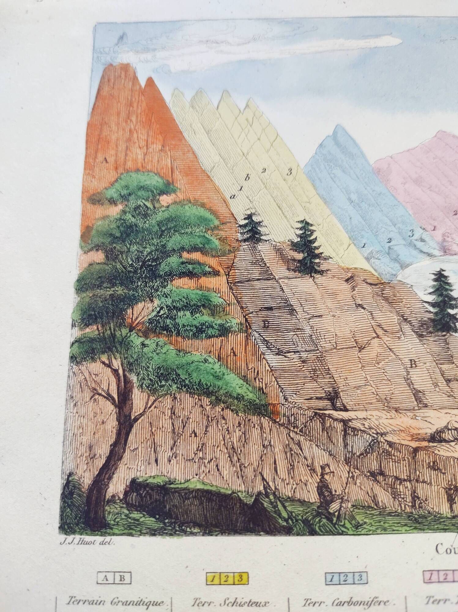 Old engraving from 1838 -Geology- Hand-colored board of the seaside
