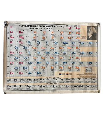 Periodic table with elements Mendeleev original 1972 poster chemistry