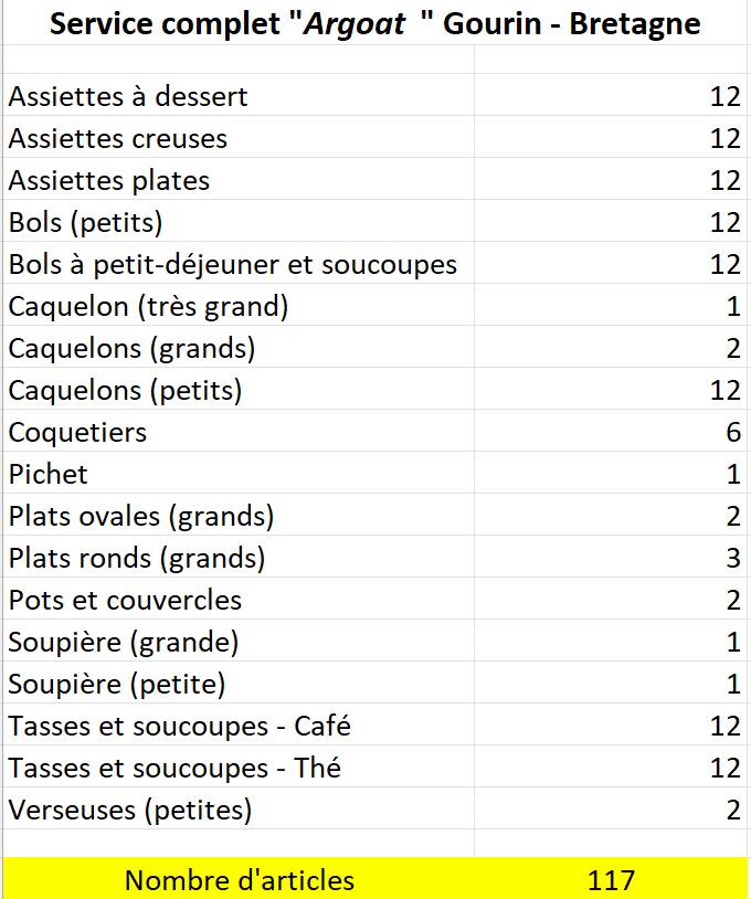 Gourin Faience - Argoat