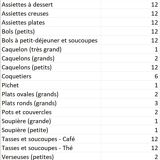 Gourin Faience - Argoat