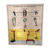 School poster wheels and bearings / transmission of movement by belt