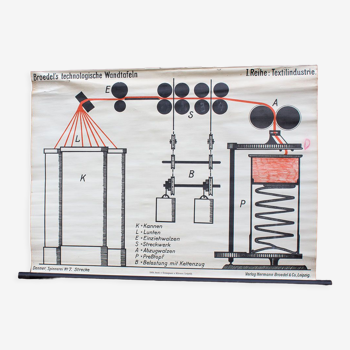 Vieille carte scolaire industriel textile authentique papier sur lin mancave