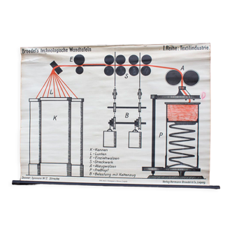 Vieille carte scolaire industriel textile authentique papier sur lin mancave