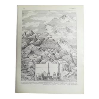 Lithographie sur la montagne de 1928