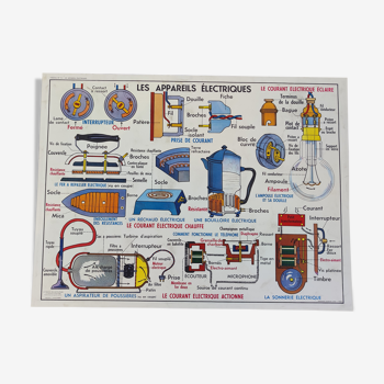 Affiche carte scolaire Les appareils électriques  Ventilation / Eclairage