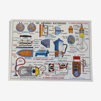 School map poster / Electrical appliances / Ventilation / Lighting