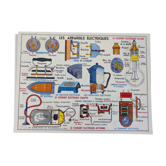 Affiche carte scolaire Les appareils électriques  Ventilation / Eclairage