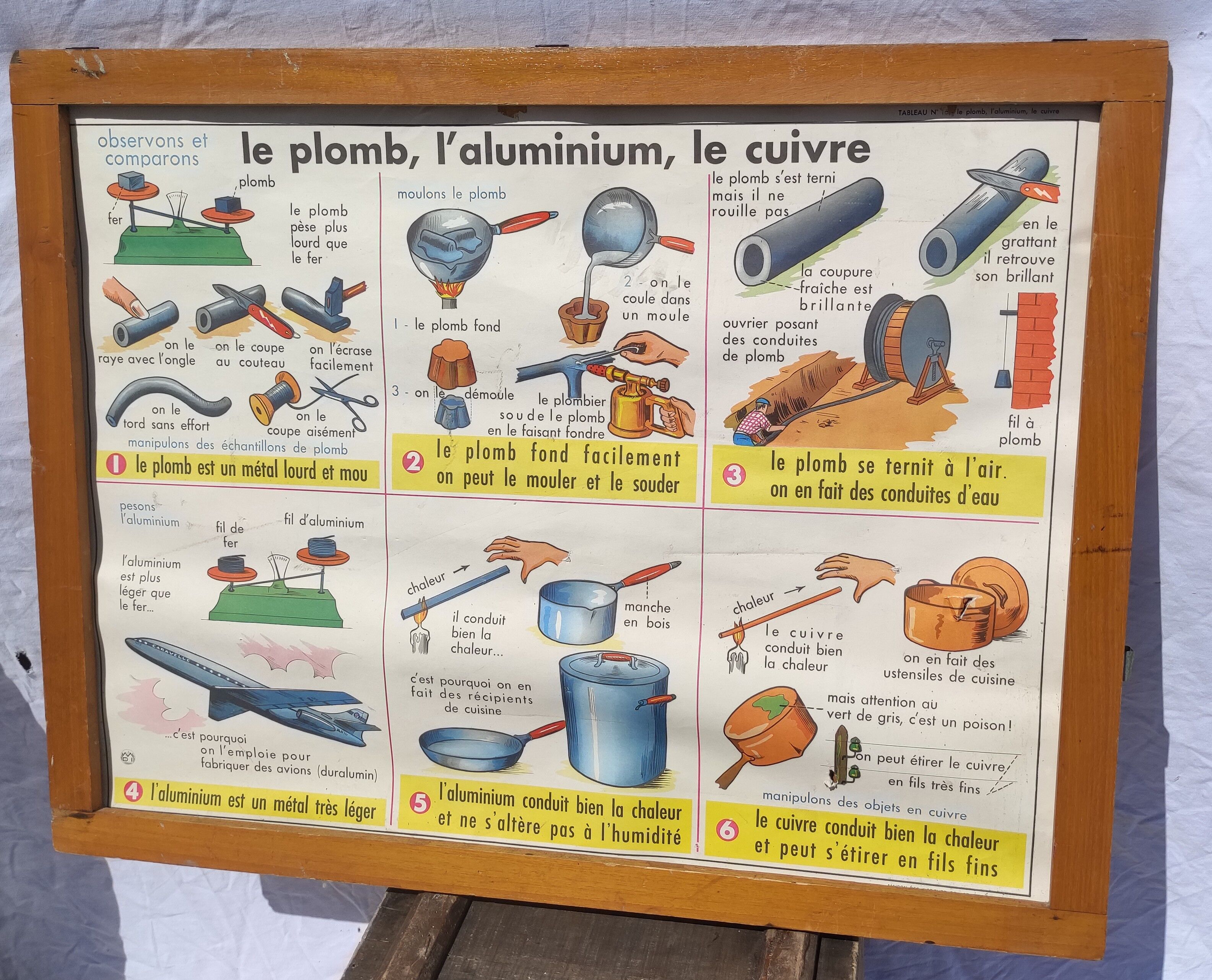 Frame and old pedagogical and school poster