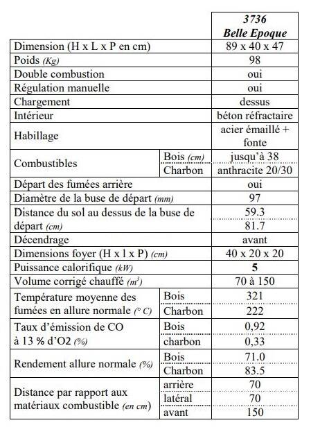 Godin wood stove n°3736, “the belle epoque”