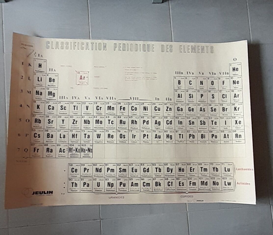 School poster periodic classification of elements