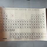 School poster periodic classification of elements